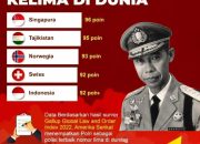 Polri Jadi Institusi Polisi Terbaik Kelima di Dunia